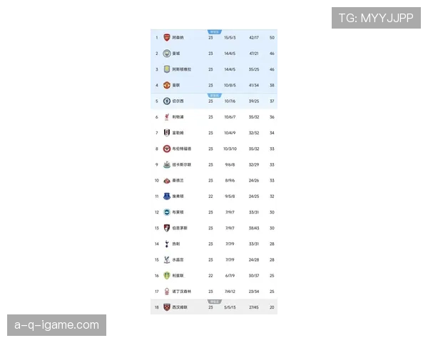 英超新赛季前瞻：球队状态回升与重磅转会引球迷热议