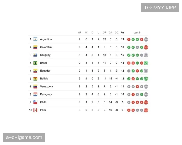 世界杯预选赛规则调整最新消息