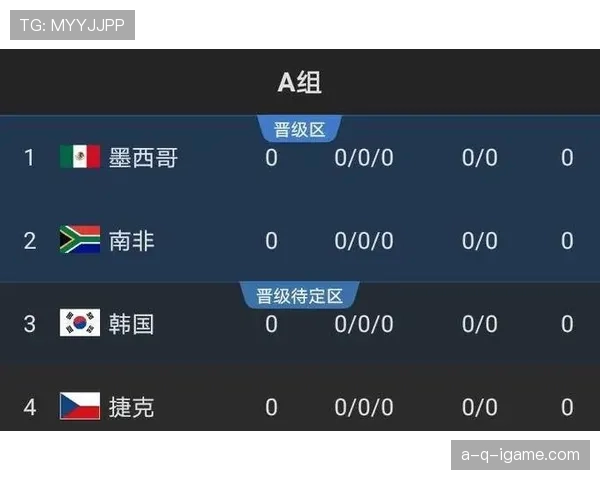 2026世界杯A组出线规则对美国队有利吗